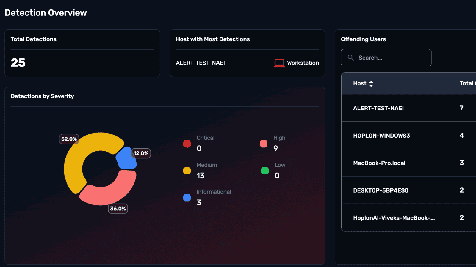 Integrations Preview